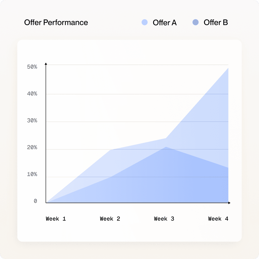 Faster and smarter optimization illustration