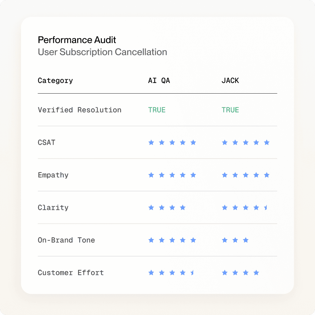 Audit any situation in seconds to improve quality illustration